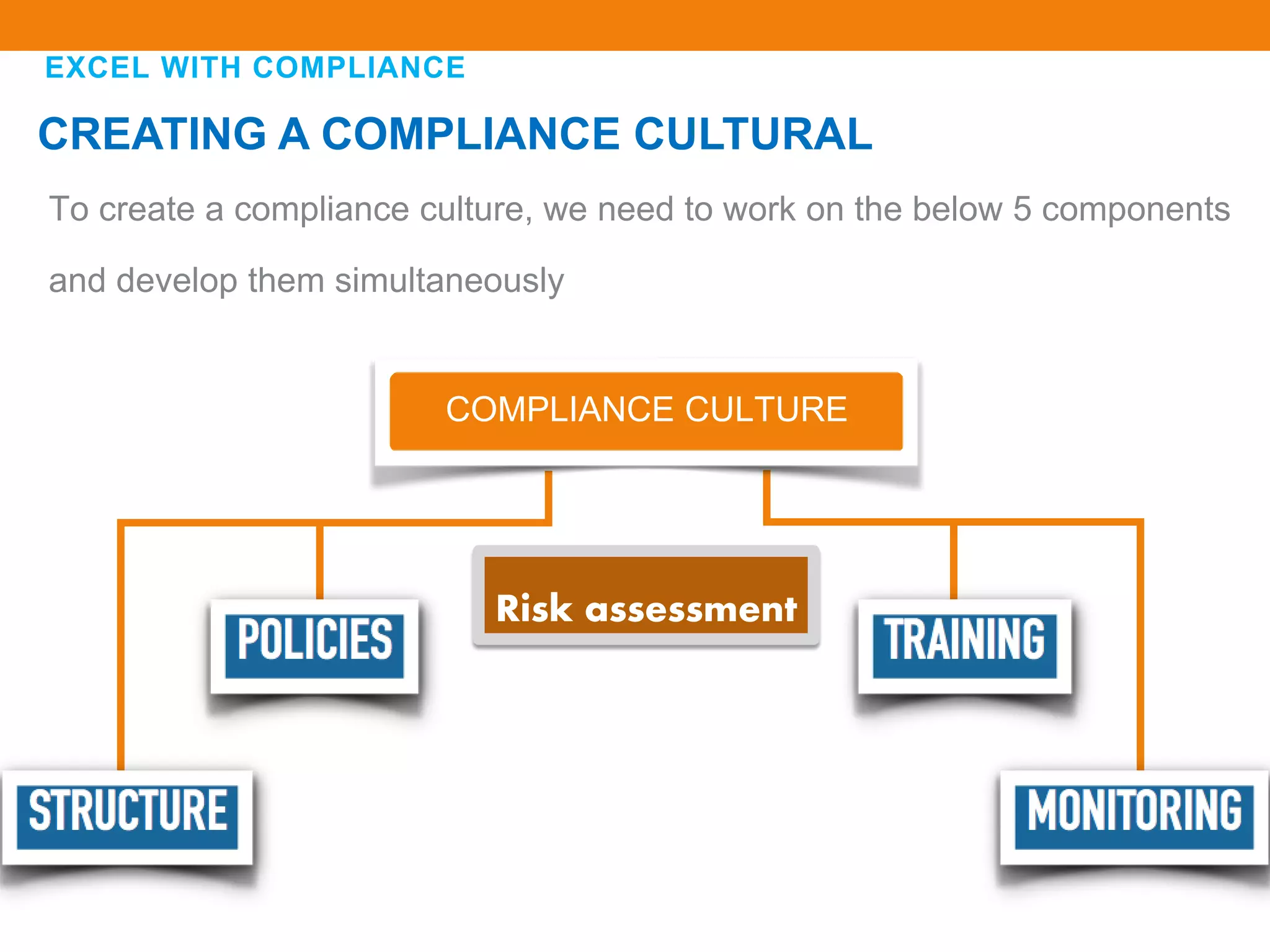 CREATING A COMPLIANCE CULTURAL
EXCEL WITH COMPLIANCE
COMPLIANCE CULTURE
Risk assessment
To create a compliance culture, we need to work on the below 5 components
and develop them simultaneously
 
