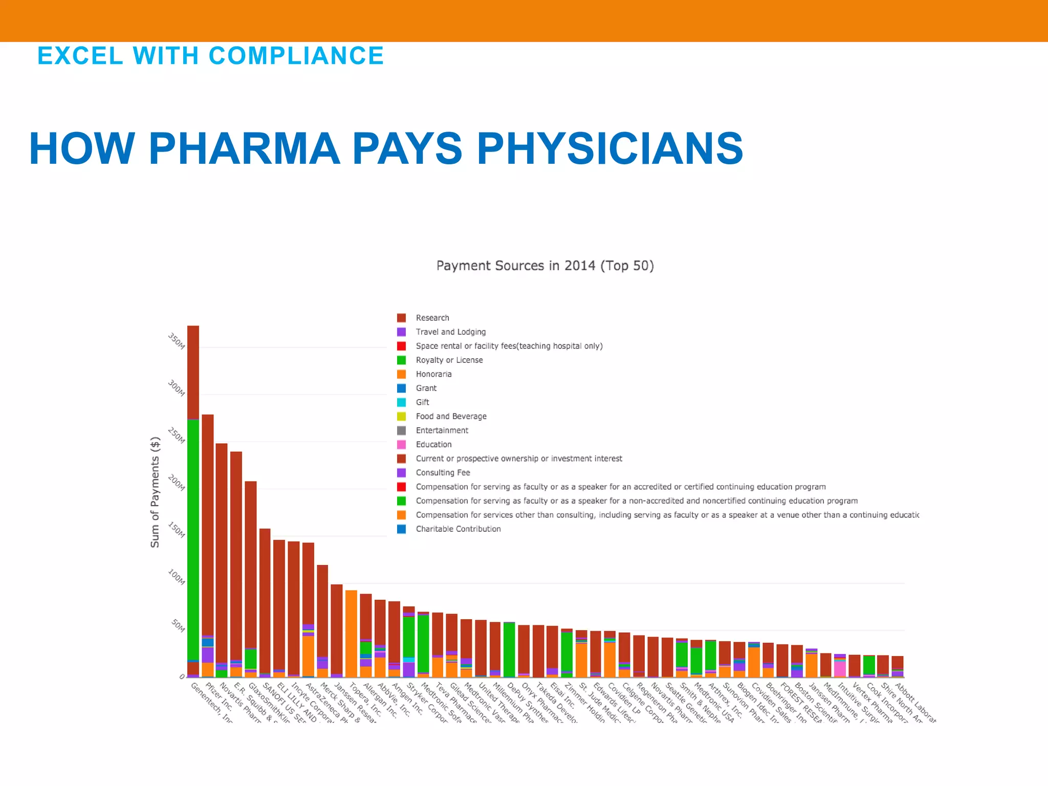 EXCEL WITH COMPLIANCE
HOW PHARMA PAYS PHYSICIANS
 