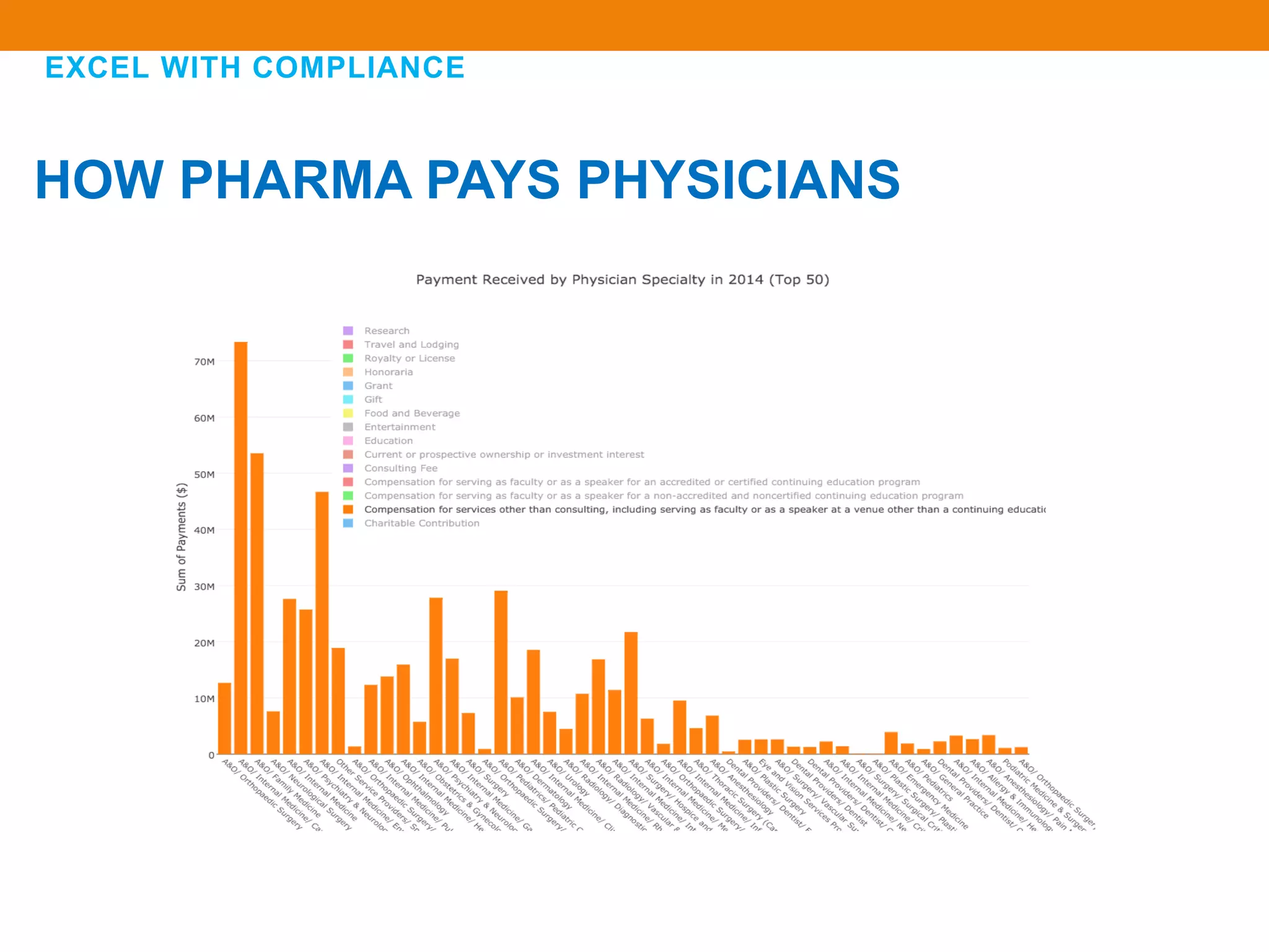 EXCEL WITH COMPLIANCE
HOW PHARMA PAYS PHYSICIANS
 