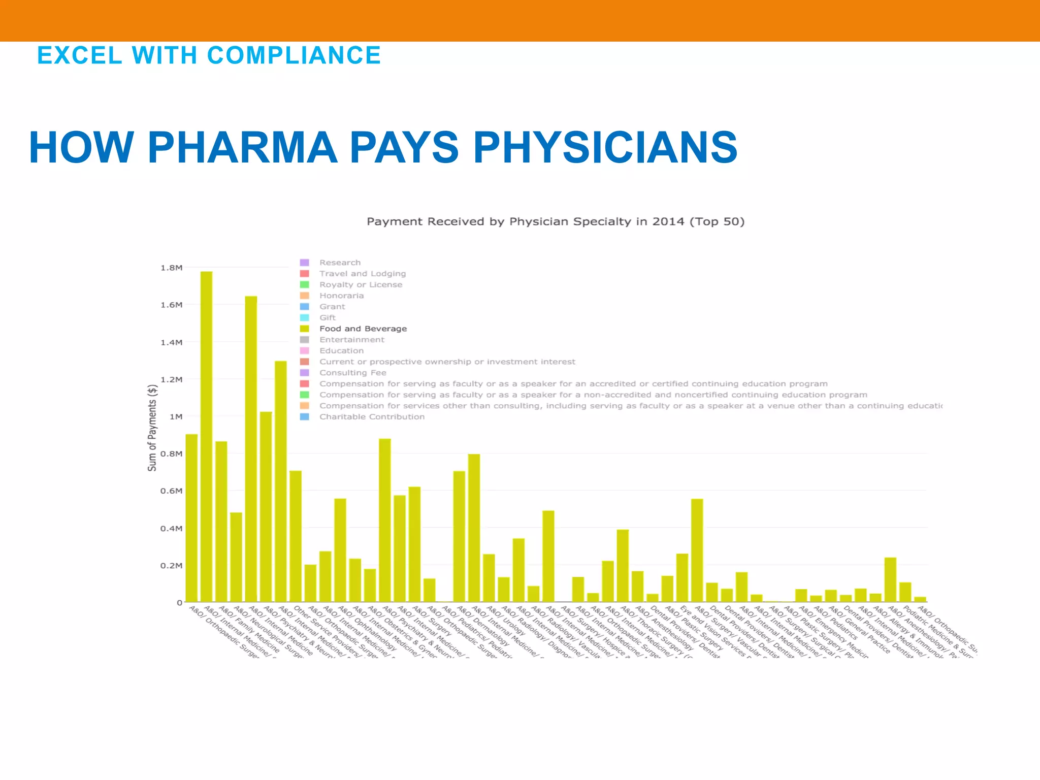 EXCEL WITH COMPLIANCE
HOW PHARMA PAYS PHYSICIANS
 