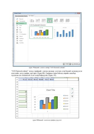 зураг 79:Бидний сонгох загвар “3-D Clustered column”
“3-D Clustered column” энэхүү графикийг сонгож авснаар дэлгэцэн дээр бидний идэвхжүүлсэн
өгөгдлийн дагуу график гарч ирнэ (Зураг:80). Графикаа харж байгаад өөрийн ажилбар
хуудасны аль зохимжтой гэсэн газар байрлуулна (Зураг: 81).
зураг 80:Бидний сонгосон график үзүүлэлт
 