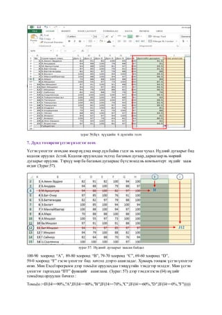 8.Дундаждүнд тохирсон үсгэн үнэлгээг өгөх
зураг 56:Бүх хүүхдийн 6 дүнгийн голч
7. Дүнд тохирсон үсгэн үнэлгээг өгөх
Үсгэн үнэлгээг өгөхдөө ямар нүдэнд ямар дүнбайна гэдэг нь маш чухал. Нүдний дугаарыг бид
кодолж оруулах ёстой. Кодолж оруулахдаа эхлээд баганын дугаар,дараагаар нь мөрний
дугаарыг оруулна. Тэрхүү мөр ба баганындугаараас бүтсэнкод нь компьютерт нүдийг зааж
өгдөг (Зураг:57).
зураг 57: Нүдний дугаарыг заасан байдал
100-90 хооронд “А”, 89-80 хооронд “B”, 79-70 хооронд “C”, 69-60 хооронд “D”,
59-0 хооронд “F” гэсэн үнэлгээг бид хичээл дээрээ ашигладаг. Хуваарь тооцож үсгэн үнэлгээг
өгнө. Мөн Excel программ дээр томьёог оруулахдаа тэнцүүгийн тэмдгээр эхэлдэг. Мөн үсгэн
үнэлгээг гаргахдаа “IFF” функцийг ашиглана. (Зураг: 57) дээр тэмдэглэсэн (I4) нүдийг
томьёонд орлуулан бичвэл :
Томьёо :=IF(I4>=90%,"A",IF(I4>=80%,"B",IF(I4>=70%,"C",IF(I4>=60%,"D",IF(I4>=0%,"F")))))
I4
J12
 