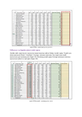 зураг 62:Бүх сурагчдын үсгэн үнэлгээ
9.Шалгалт тус бүрийн гүйцэтгэлийг гаргах
Ангийн нийт сурагчид нэг шалгалтыг ямар хэмжээнд хийсэн байна гэдгийг харна. Үүний тулд
өмнө ашигласан Home>>AutoSum>>Average команыг ашиглана. Бүх сурагчдынэхний
шалгалтын дүнг идэвхжүүлнэ (Зураг: 63). Идэвхжүүлсний дараа Average командыг сонгоход
шалгалтын гүйцэтгэл гарч ирнэ (Зураг: 64).
зураг 63:Өгөгдлийг идэвхжүүлсэн хэсэг
 