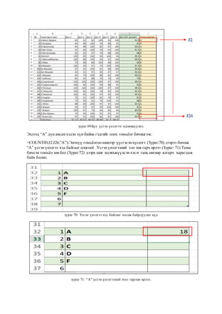 зураг 69:Бүх үсгэн үнэлгээг идэвхжүүлнэ.
Эхлээд “A” дүн авсанхэдэн хүн байна гэдгийг олох томьёог бичицгээе.
=COUNTIF(J2:J26,”A”)-Энэхүү томьёогоо шинээр үүсгэсэнхүснэгт (Зураг:70) дээрээ бичиж
“А” үсгэн үнэлгээ хэд байгааг олцгооё .Үсгэнүнэлгээний тоо зөв гарч ирлээ (Зураг: 71).Таны
бичсэн томьёо зөв бол (Зураг:72) дээрх шиг идэвхжүүлсэн хэсэг тань өнгөөр ялгарч харагдаж
байх болно.
зураг 70: Үгсэн үнэлгээ хэд байгааг тоолж байрлуулах нүд
зураг 71: “А” үсгэн үнэлгээний тоог гаргаж ирлээ.
 