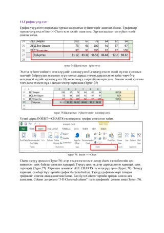11.График үзүүлэлт
График үзүүлэлтээ гаргахдаа зургааншалгалтын гүйцэтгэлийг ашиглах болно. Графикаар
гаргаж үзүүлэхдээ Insert>>Chart гэсэн цэсийг ашиглана. Зургааншалгалтын гүйцэтгэлийг
сонгож авлаа.
зураг 74:Шалгалтын гүйцэтгэл
Эхлээд гүйцэтгэлийнхээ өгөгдлүүдийг идэвхжүүлнэ.Идэвхжүүлэхдээ эхний нүдэнд хулганын
заагчийг байрлуулан хулганын зүүнтовчыг дараад товчоо дарсанхэвээр хойш чирч бүр
өгөгдөлтэй нүдийг идэвхжүүлнэ. Идэвхжсэн нүд саарал болж харагдана. Зөвхөн эхний хулганы
товч дарж эхэлсэн нүд л цагаан хэвээр харагдана (Зураг: 75)
зураг 75:Шалгалтын гүйцэтгэлийг идэвхжүүлнэ.
Үүний дараа INSERT>>CHARTS гэсэнцэснээс график сонголтоо хийнэ.
зураг 76: Insert>>> Сhart
Charts цэсрүү орохдоо (Зураг:76) дээр тэмдэглэсэн хэсэг дотор charts гэсэн бичгийн ард
жижигхэн цонх байгааг ажиглан хараарай. Тэрхүү цонх нь дээр дарахад нэгэн харилцах цонх
гарч ирнэ (Зураг:77). Харилцан цонхноос ALL CHARTS гэсэн цэсрүү орно (Зураг: 78). Энэхүү
харилцах самбарт бүх төрлийн график багтсанбайдаг. Тэрхүү графикаас өөрт тохирох
графикийг сонгож аваад ашиглаж болно. Бид бүгд Column төрлийн график сонгон авч
ашиглана. Column дотроосоо “3-D Clustered column” гэсэн графикийг сонгож авна (Зураг: 79).
 