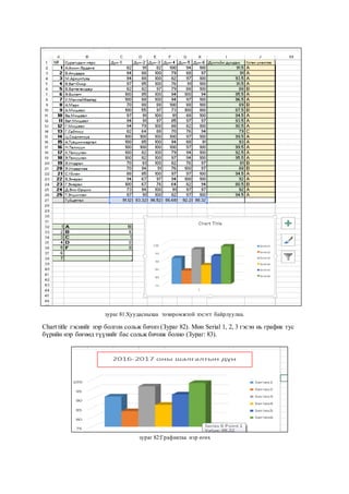 Зураг: 9
зураг 81:Хуудасныхаа тохиромжтой хэсэгт байрлуулна.
Chart title гэснийг нэр болгон сольж бичнэ (Зураг 82). Мөн Serial 1, 2, 3 гэсэн нь график тус
бүрийн нэр бөгөөд түүнийг бас сольж бичиж болно (Зураг: 83).
зураг 82:Графиктаа нэр өгөх
 