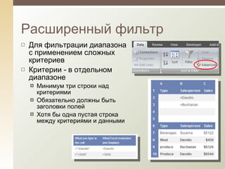Для фильтрации диапазона с применением сложных критериев Критерии - в отдельном диапазоне Минимум три строки над критериями Обязательно должны быть заголовки полей Хотя бы одна пустая строка между критериями и данными Расширенный фильтр 