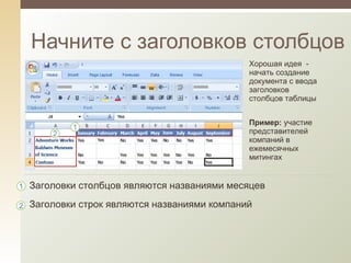 Начните с заголовков столбцов Хорошая идея  - начать создание документа с ввода заголовков столбцов таблицы Пример:  участие представителей компаний в ежемесячных митингах Заголовки столбцов являются названиями месяцев Заголовки строк являются названиями компаний 
