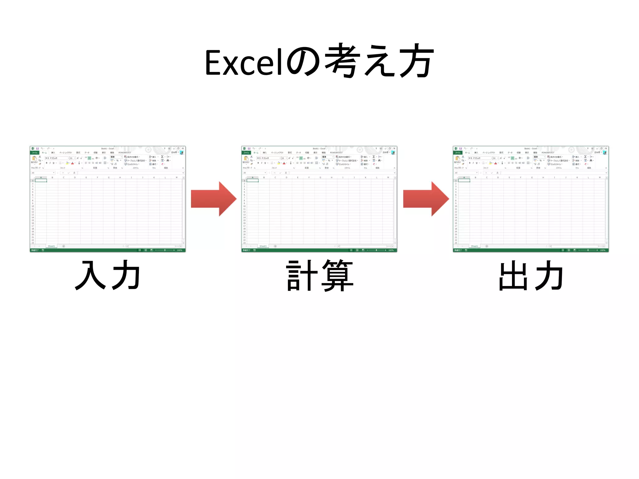 Excelの考え方	
入力	
 計算	
 出力	
 