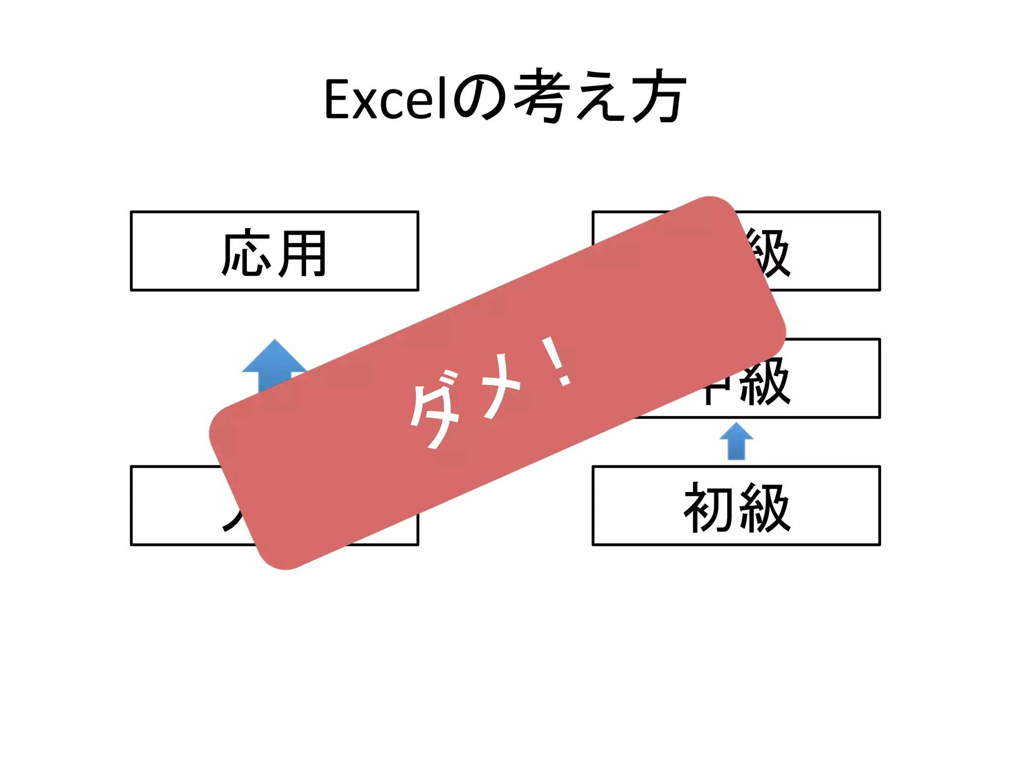 Excelの考え方	
応用	
 上級	
中級	
初級	
入門	
 