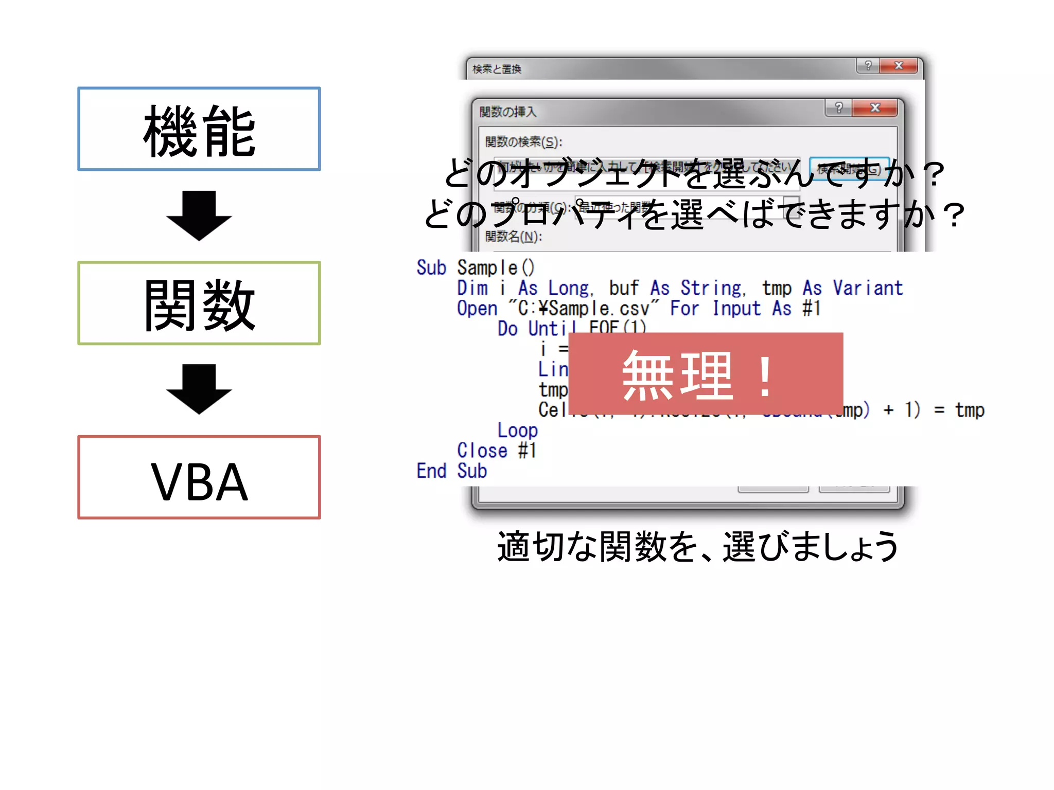 機能	
関数	
VBA	
設定項目を覚えて、選びましょう	
適切な関数を、選びましょう	
間違い！	
どのオブジェクトを選ぶんですか？	
  
どのプロパティを選べばできますか？	
無理！	
 
