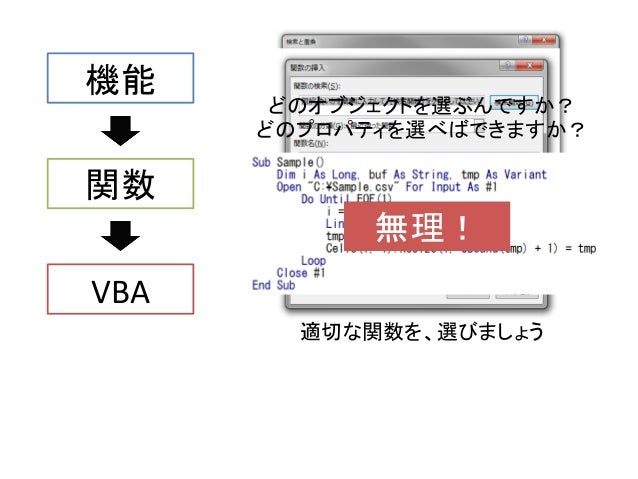 1歩目から間違えないためのexcel術 先生 田中亨 Office Tanaka