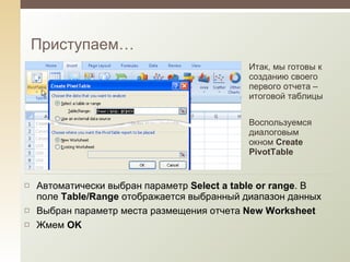 Приступаем… Итак, мы готовы к созданию своего первого отчета – итоговой таблицы Воспользуемся диалоговым окном  Create PivotTable Автоматически выбран параметр  Select a table or range . В поле  Table/Range  отображается выбранный диапазон данных Выбран параметр места размещения отчета  New Worksheet Жмем  OK 