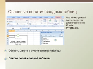 Основные понятия сводных таблиц Что же мы увидим после закрытия диалогового окна  Create PivotTable ? Область макета в отчете сводной таблицы Список полей сводной таблицы 