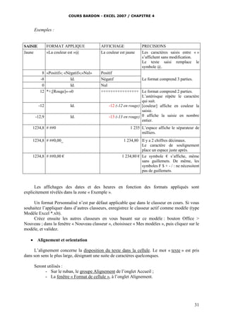 COURS BARDON - EXCEL 2007 / CHAPITRE 4

Exemples :

FORMAT APPLIQUE
«La couleur est »@

SAISIE
Jaune

8 «Positif»; «Négatif»;«Nul»
-8
Id.
0
Id.
12 *+;[Rouge]«-»0

-12

Id.

-12,9

Id.

1234,8 # ##0
1234,8 # ##0,00_

1234,8 # ##0,00 €

AFFICHAGE
La couleur est jaune

PRECISIONS
Les caractères saisis entre « »
s’affichent sans modification.
Le texte saisi remplace le
symbole @.

Positif
Négatif
Le format comprend 3 parties.
Nul
++++++++++++++++ Le format comprend 2 parties.
L’astérisque répète le caractère
qui suit.
-12 (-12 en rouge) [couleur] affiche en couleur la
saisie.
-13 (-13 en rouge) 0 affiche la saisie en nombre
entier.
1 235 L’espace affiche le séparateur de
milliers.
1 234,80 Il y a 2 chiffres décimaux.
Le caractère de soulignement
place un espace juste après.
1 234,80 € Le symbole € s’affiche, même
sans guillemets. De même, les
symboles F $ + - / : ne nécessitent
pas de guillemets.

Les affichages des dates et des heures en fonction des formats appliqués sont
explicitement révélés dans la zone « Exemple ».
Un format Personnalisé n’est par défaut applicable que dans le classeur en cours. Si vous
souhaitez l’appliquer dans d’autres classeurs, enregistrez le classeur actif comme modèle (type
Modèle Excel *.xlt).
Créez ensuite les autres classeurs en vous basant sur ce modèle : bouton Office >
Nouveau ; dans la fenêtre « Nouveau classeur », choisissez « Mes modèles », puis cliquez sur le
modèle, et validez.


Alignement et orientation

L’alignement concerne la disposition du texte dans la cellule. Le mot « texte » est pris
dans son sens le plus large, désignant une suite de caractères quelconques.
Seront utilisés :
- Sur le ruban, le groupe Alignement de l’onglet Accueil ;
- La fenêtre « Format de cellule », à l’onglet Alignement.

31

 