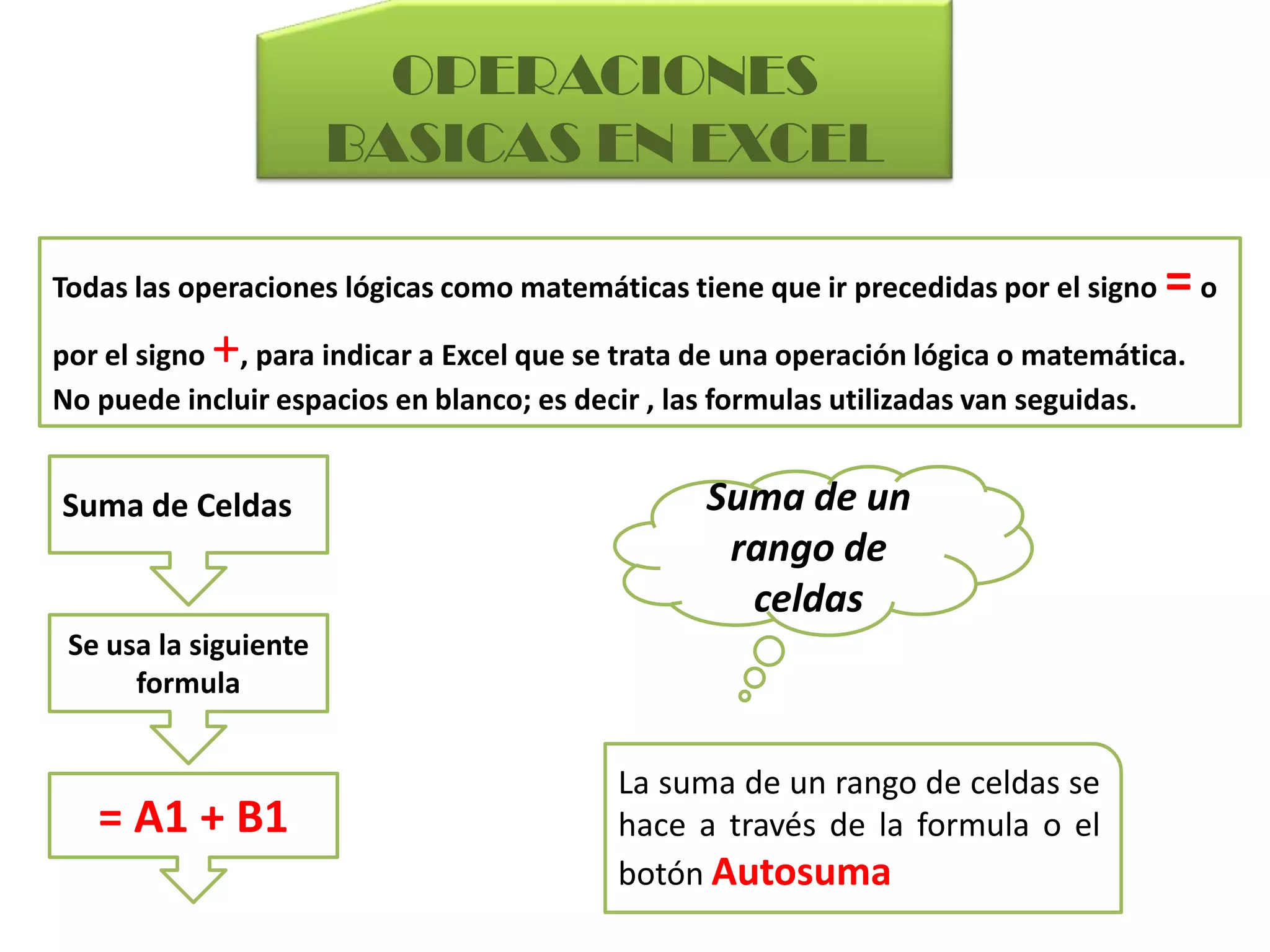 Excel esta integrado por libros, estos a su vez están conformados por hojas en las cuales se encuentran filas y columnas.Nombre del libro de ExcelNombre de las hojas de calculoBLOQUE O RANGO DE CELDASLas  filas están representadas por los números naturales que van del 0 al 65536. las columnas están representadas por las letras del alfabeto de la A hasta la Z en total son 246 columnasFILASCOLUMNASCELDA