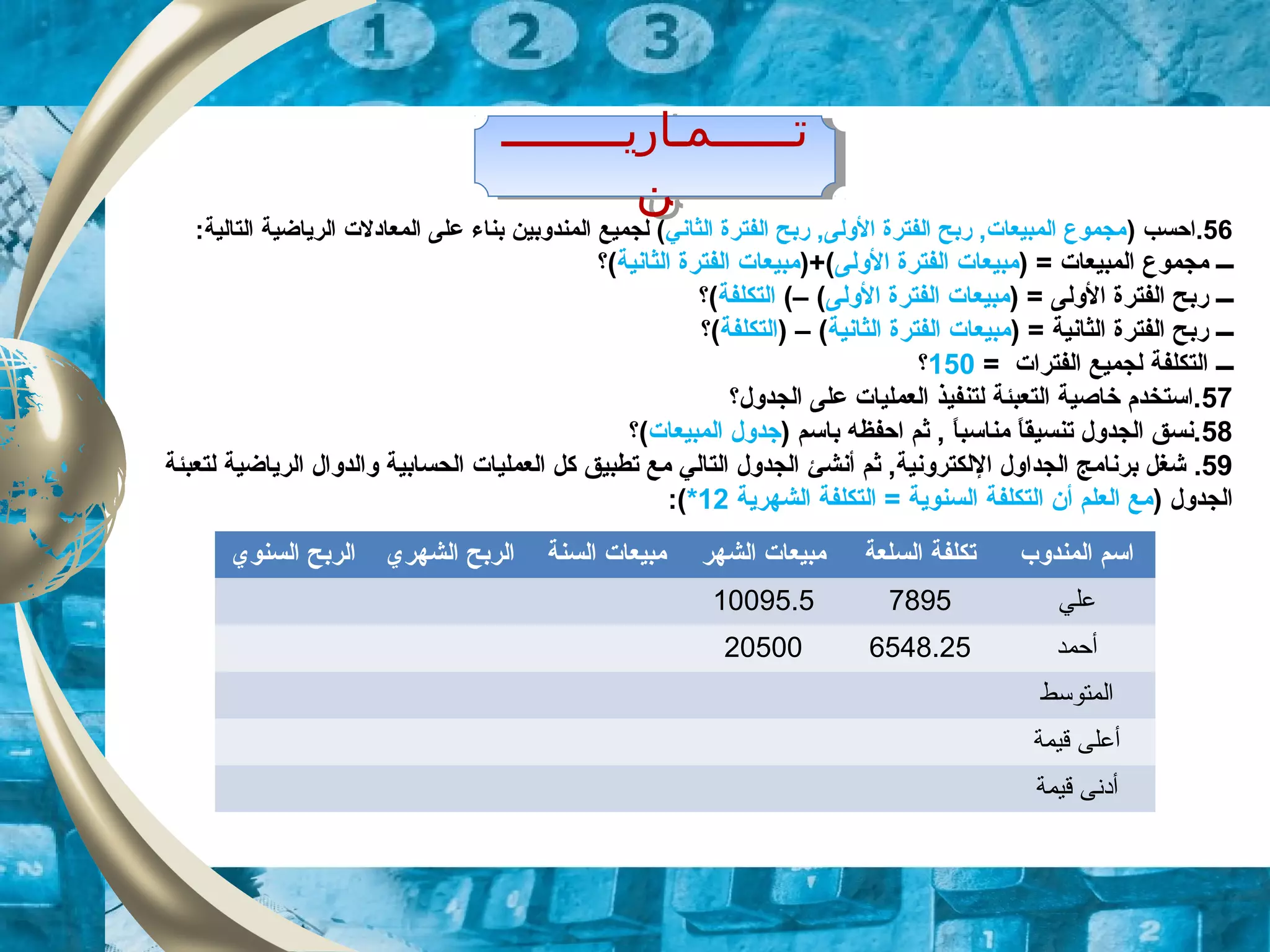 ‫تــــــمـاريـــــــــ‬
‫ن‬
‫تــــــمـاريـــــــــ‬
‫ن‬
56) ‫.احسب‬‫الثاني‬ ‫الفترة‬ ‫ربح‬ ,‫الولى‬ ‫الفترة‬ ‫ربح‬ ,‫المبيعات‬ ‫مجموع‬‫بنا‬ ‫المندوبين‬ ‫لجميع‬ (‫ء‬:‫التالية‬ ‫الرياضية‬ ‫المعادلت‬ ‫على‬
‫ـــ‬) = ‫المبيعات‬ ‫مجموع‬‫الولى‬ ‫الفترة‬ ‫مبيعات‬)+(‫الثانية‬ ‫الفترة‬ ‫مبيعات‬(‫؟‬
‫ـــ‬) = ‫الولى‬ ‫الفترة‬ ‫ربح‬‫الولى‬ ‫الفترة‬ ‫مبيعات‬– ((‫التكلفة‬‫(؟‬
‫ـــ‬) = ‫الثانية‬ ‫الفترة‬ ‫ربح‬‫الثانية‬ ‫الفترة‬ ‫مبيعات‬– ()‫التكلفة‬‫(؟‬
‫ـــ‬= ‫الفترات‬ ‫لجميع‬ ‫التكلفة‬150‫؟‬
57‫الجدول‬ ‫على‬ ‫العمليات‬ ‫لتنفيذ‬ ‫التعبئة‬ ‫خاصية‬ ‫.استخدم‬‫؟‬
58) ‫باسم‬ ‫احفظه‬ ‫ثم‬ , ‫ا‬ً, ‫مناسب‬ ‫ا‬ً, ‫ق‬‫تنسي‬ ‫الجدول‬ ‫.نسق‬‫المبيعات‬ ‫زجدول‬(‫؟‬
59.‫أنش‬ ‫ثم‬ ,‫اللكترونية‬ ‫الجداول‬ ‫برنامج‬ ‫شغل‬‫ئ‬‫لتعبئة‬ ‫الرياضية‬ ‫والدوال‬ ‫الحسابية‬ ‫العمليات‬ ‫كل‬ ‫تطبيق‬ ‫مع‬ ‫التالي‬ ‫الجدول‬
) ‫الجدول‬‫الشهرية‬ ‫التكلفة‬ = ‫السنوية‬ ‫التكلفة‬ ‫أن‬ ‫العلم‬ ‫مع‬12*:(
‫السنوي‬ ‫الربح‬ ‫الشهري‬ ‫الربح‬ ‫السنة‬ ‫مبيعات‬ ‫الشهر‬ ‫مبيعات‬ ‫السلعة‬ ‫تكلفة‬ ‫المندوب‬ ‫اسم‬
10095.5 7895 ‫علي‬
20500 6548.25 ‫أحمد‬
‫المتوسط‬
‫قيمة‬ ‫أعلى‬
‫قيمة‬ ‫أدنى‬
 