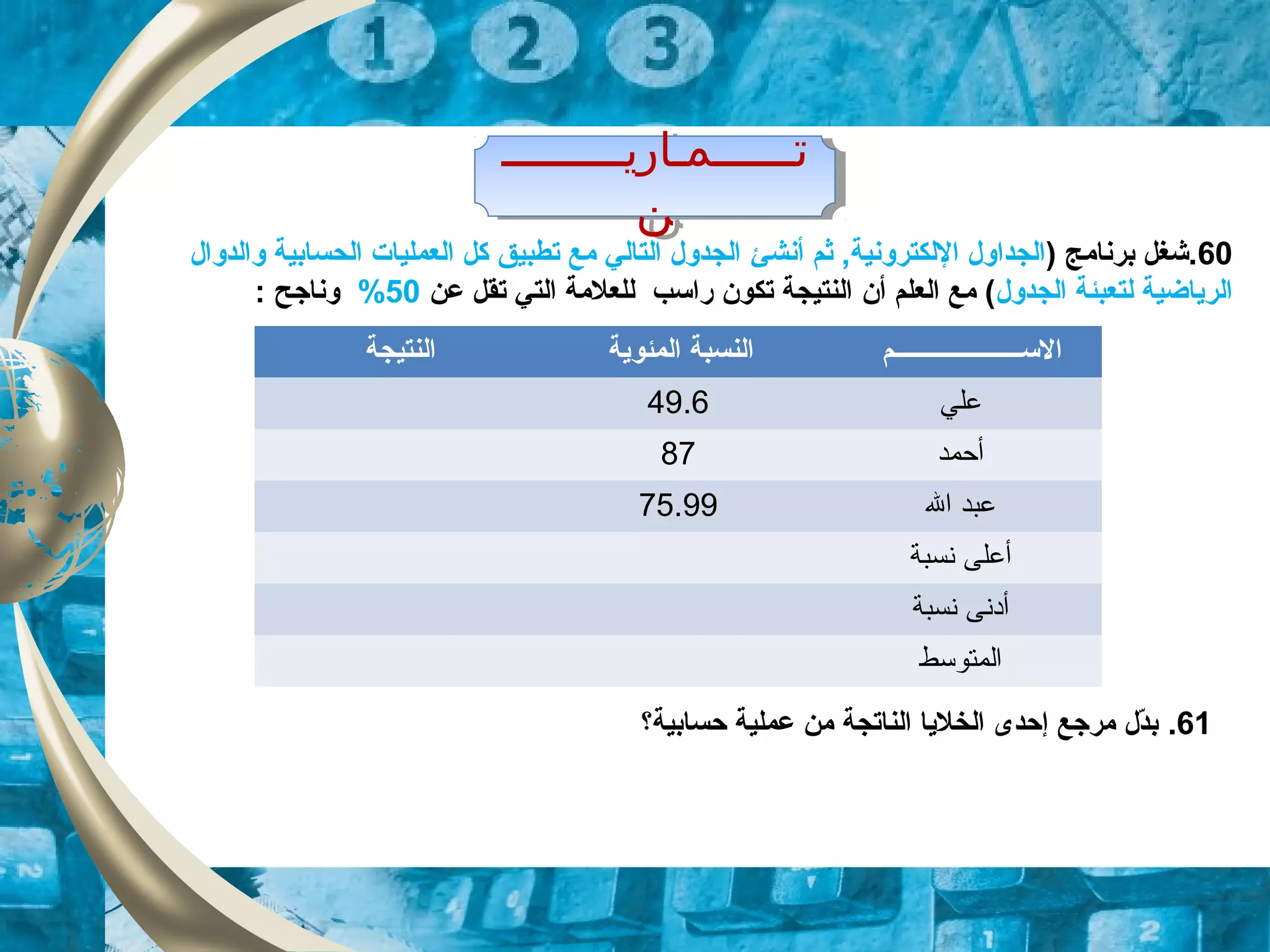 ‫تــــــمـاريـــــــــ‬
‫ن‬
‫تــــــمـاريـــــــــ‬
‫ن‬
60) ‫برنامج‬ ‫.شغل‬‫أنش‬ ‫ثم‬ ,‫اللكترونية‬ ‫الجداول‬‫ئ‬‫والدوال‬ ‫الحسابية‬ ‫العمليات‬ ‫كل‬ ‫تطبيق‬ ‫مع‬ ‫التالي‬ ‫الجدول‬
‫الجدول‬ ‫لتعبئة‬ ‫الرياضية‬‫العلم‬ ‫مع‬ (‫أن‬‫تقل‬ ‫التي‬ ‫للعلمة‬ ‫راسب‬ ‫تكون‬ ‫النتيجة‬‫عن‬50%‫ونازجح‬:
‫النتيجة‬ ‫المئوية‬ ‫النسبة‬ ‫الســــــــــــــــــــم‬
49.6 ‫علي‬
87 ‫أحمد‬
75.99 ‫ال‬ ‫عبد‬
‫نسبة‬ ‫أعلى‬
‫نسبة‬ ‫أدنى‬
‫المتوسط‬
61.‫حسابية‬ ‫عملية‬ ‫من‬ ‫الناتجة‬ ‫الخليا‬ ‫إحدى‬ ‫مرزجع‬ ‫دل‬ّ‫د‬‫ب‬‫؟‬
 