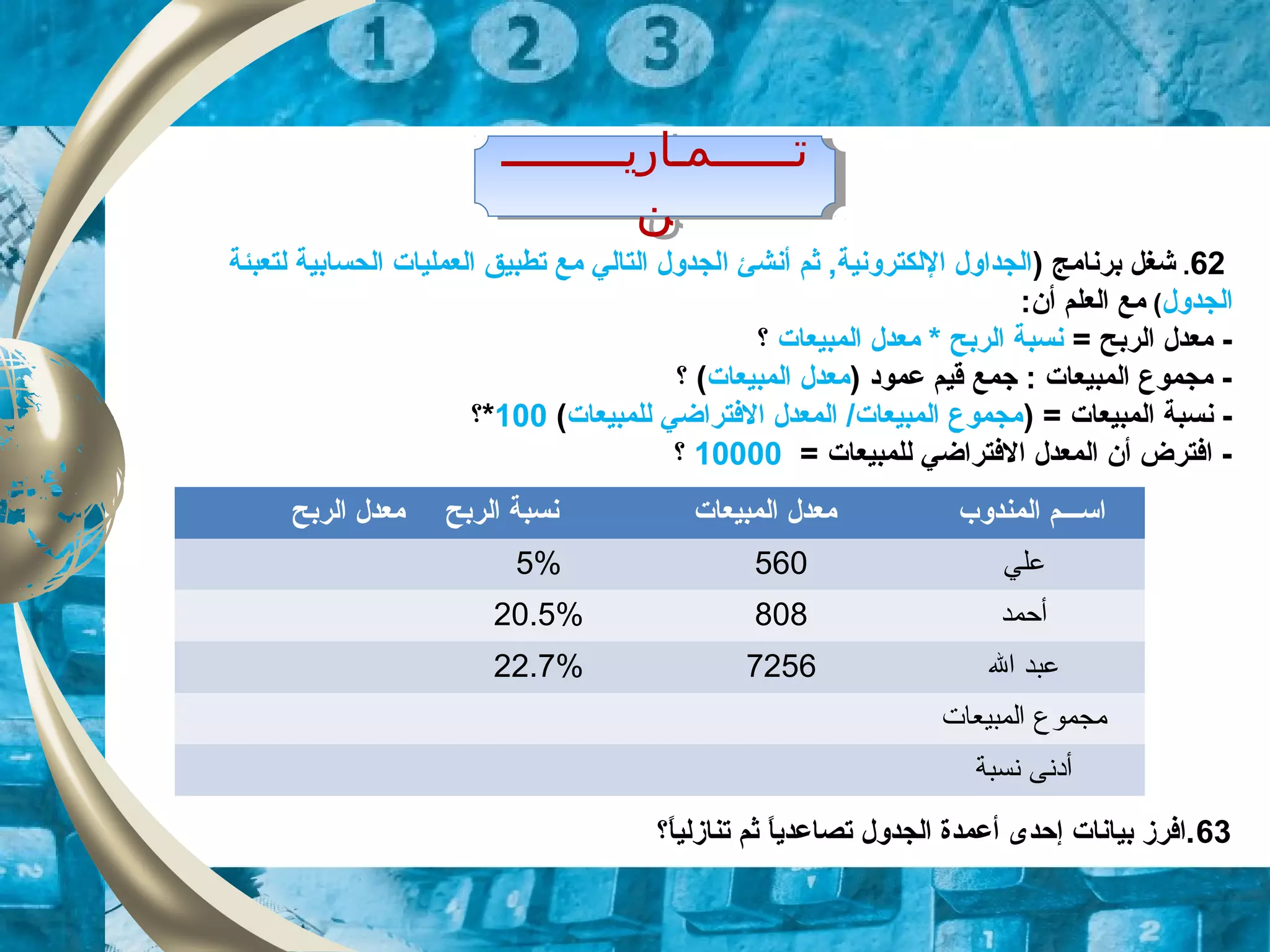 ‫تــــــمـاريـــــــــ‬
‫ن‬
‫تــــــمـاريـــــــــ‬
‫ن‬
62.) ‫برنامج‬ ‫شغل‬‫أنش‬ ‫ثم‬ ,‫اللكترونية‬ ‫الجداول‬‫ا‬ ‫ئ‬‫لتعبئة‬ ‫الحسابية‬ ‫العمليات‬ ‫تطبيق‬ ‫مع‬ ‫التالي‬ ‫لجدول‬
‫الجدول‬(:‫أن‬ ‫العلم‬ ‫مع‬
= ‫الربح‬ ‫معدل‬ -‫المبيعات‬ ‫معدل‬ * ‫الربح‬ ‫نسبة‬‫؟‬
) ‫عمود‬ ‫قيم‬ ‫زجمع‬ : ‫المبيعات‬ ‫مجموع‬ -‫المبيعات‬ ‫معدل‬(‫؟‬
) = ‫المبيعات‬ ‫نسبة‬ -‫للمبيعات‬ ‫الفتراضي‬ ‫المعدل‬ /‫المبيعات‬ ‫مجموع‬(100*‫؟‬
= ‫للمبيعات‬ ‫الفتراضي‬ ‫المعدل‬ ‫أن‬ ‫افترض‬ -10000‫؟‬
‫الربح‬ ‫معدل‬ ‫الربح‬ ‫نسبة‬ ‫المبيعات‬ ‫معدل‬ ‫المندوب‬ ‫اســـم‬
5% 560 ‫علي‬
20.5% 808 ‫أحمد‬
22.7% 7256 ‫ال‬ ‫عبد‬
‫المبيعات‬ ‫مجموع‬
‫نسبة‬ ‫أدنى‬
63‫ا‬ً, ‫تنازلي‬ ‫ثم‬ ‫ا‬ً, ‫ي‬‫تصاعد‬ ‫الجدول‬ ‫أعمدة‬ ‫إحدى‬ ‫بيانات‬ ‫.افرز‬‫؟‬
 