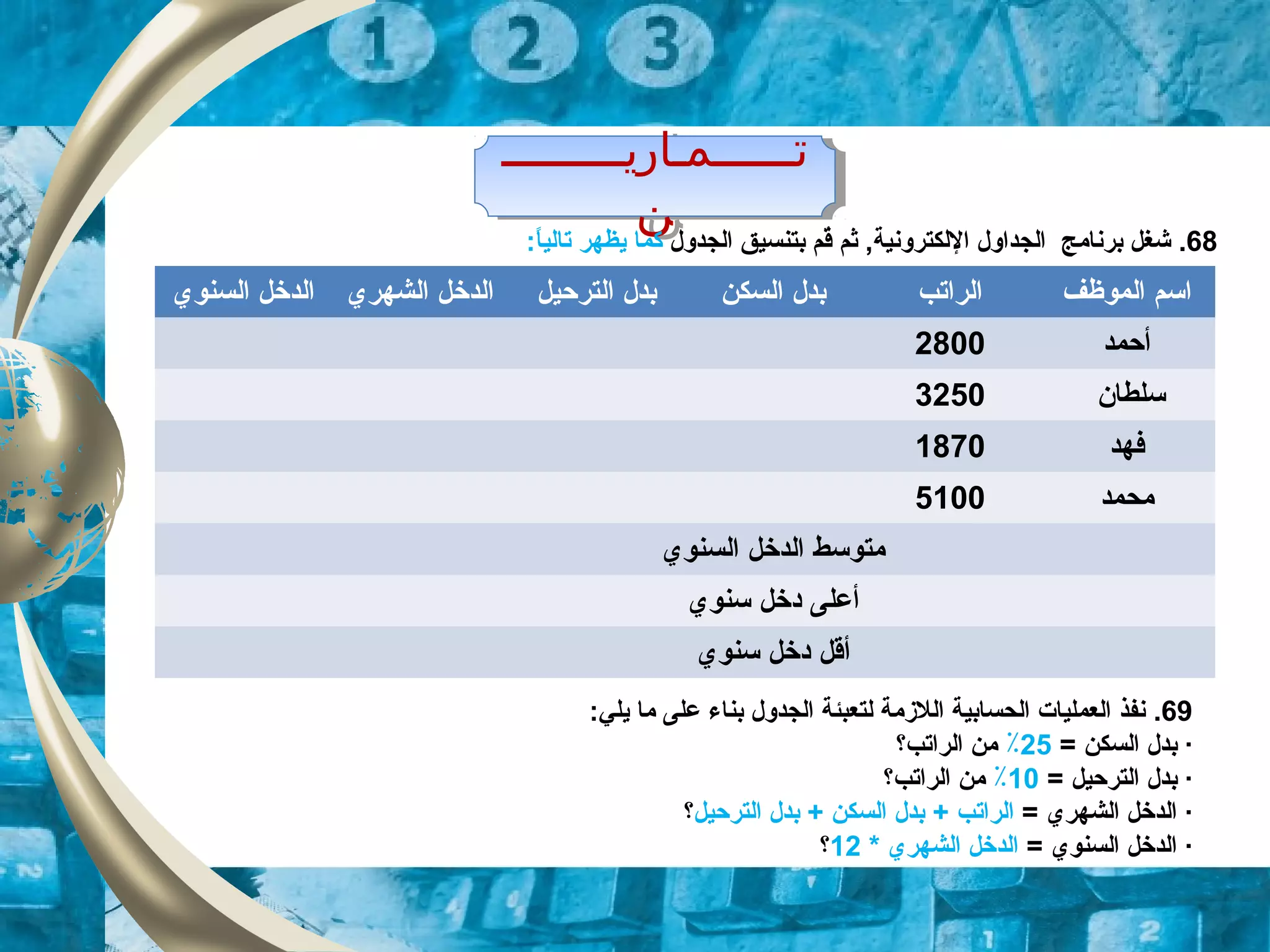 ‫تــــــمـاريـــــــــ‬
‫ن‬
‫تــــــمـاريـــــــــ‬
‫ن‬
68.,‫اللكترونية‬ ‫الجداول‬ ‫برنامج‬ ‫شغل‬‫ثم‬‫بتنسيق‬ ‫قم‬ٌ‫م‬‫الجدول‬‫كما‬‫تا‬ ‫يظهر‬‫لي‬‫ا‬ً, :
‫السنوي‬ ‫الدخل‬ ‫الشهري‬ ‫الدخل‬ ‫الترحيل‬ ‫بدل‬ ‫السكن‬ ‫بدل‬ ‫الراتب‬ ‫الموظف‬ ‫اسم‬
2800 ‫أحمد‬
3250 ‫سلطان‬
1870 ‫فهد‬
5100 ‫محمد‬
‫السنوي‬ ‫الدخل‬ ‫متوسط‬
‫سنوي‬ ‫دخل‬ ‫أعلى‬
‫سنوي‬ ‫دخل‬ ‫أقل‬
69.:‫يلي‬ ‫ما‬ ‫على‬ ‫بناء‬ ‫الجدول‬ ‫لتعبئة‬ ‫اللزمة‬ ‫الحسابية‬ ‫العمليات‬ ‫نفذ‬
= ‫السكن‬ ‫بدل‬ ·25٪‫الراتب‬ ‫من‬‫؟‬
= ‫الترحيل‬ ‫بدل‬ ·10٪‫الراتب‬ ‫من‬‫؟‬
= ‫الشهري‬ ‫الدخل‬ ·‫الراتب‬+‫الترحيل‬ ‫بدل‬ + ‫السكن‬ ‫بدل‬‫؟‬
= ‫السنوي‬ ‫الدخل‬ ·* ‫الشهري‬ ‫الدخل‬12‫؟‬
 