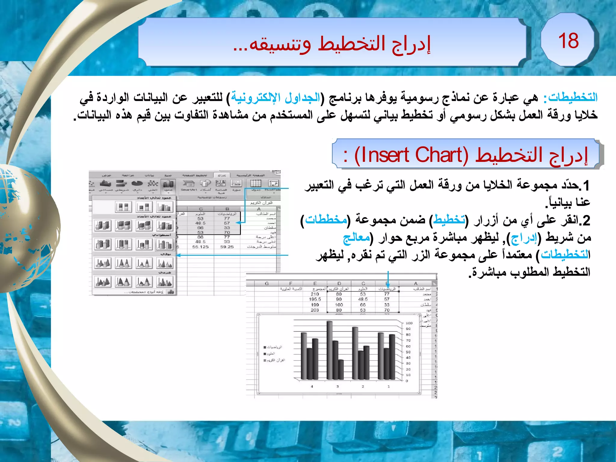 ...‫وتنسيقه‬ ‫التخطيط‬ ‫إدقراج‬...‫وتنسيقه‬ ‫التخطيط‬ ‫إدقراج‬ 1818
) ‫التخطيط‬ ‫إدقراج‬Insert Chart: ( ) ‫التخطيط‬ ‫إدقراج‬Insert Chart: (
:‫التخطيطات‬) ‫برنامج‬ ‫يوفرها‬ ‫رسومية‬ ‫نماذج‬ ‫عن‬ ‫عبارة‬ ‫هي‬‫اللكترونية‬ ‫الجداول‬‫في‬ ‫الواردة‬ ‫البيانات‬ ‫عن‬ ‫للتعبير‬ (
.‫البيانات‬ ‫هذه‬ ‫قيم‬ ‫بين‬ ‫التفاوت‬ ‫مشاهدة‬ ‫من‬ ‫المستخدم‬ ‫على‬ ‫لتسهل‬ ‫بياني‬ ‫تخطيط‬ ‫أو‬ ‫رسومي‬ ‫بشكل‬ ‫العمل‬ ‫ورقة‬ ‫خليا‬
1‫التعبير‬ ‫في‬ ‫ترغب‬ ‫التي‬ ‫العمل‬ ‫ورقة‬ ‫من‬ ‫الخليا‬ ‫مجموعة‬ ‫دد‬ّ‫د‬‫.ح‬
.‫ا‬ً.‫بياني‬ ‫عنا‬
2) ‫أزرار‬ ‫من‬ ‫أي‬ ‫على‬ ‫.انقر‬‫تخطيط‬) ‫مجموعة‬ ‫ضمن‬ (‫مخططات‬(
) ‫شريط‬ ‫من‬‫إدراج‬) ‫حوار‬ ‫مربع‬ ‫مباشرة‬ ‫ليظهر‬ ,(‫معالج‬
‫ا‬‫لتخطيطات‬‫ليظهر‬ ,‫نقره‬ ‫تم‬ ‫التي‬ ‫الزر‬ ‫مجموعة‬ ‫على‬ ‫ا‬ً.‫معتمد‬ (
.‫مباشرة‬ ‫المطلوب‬ ‫التخطيط‬
 