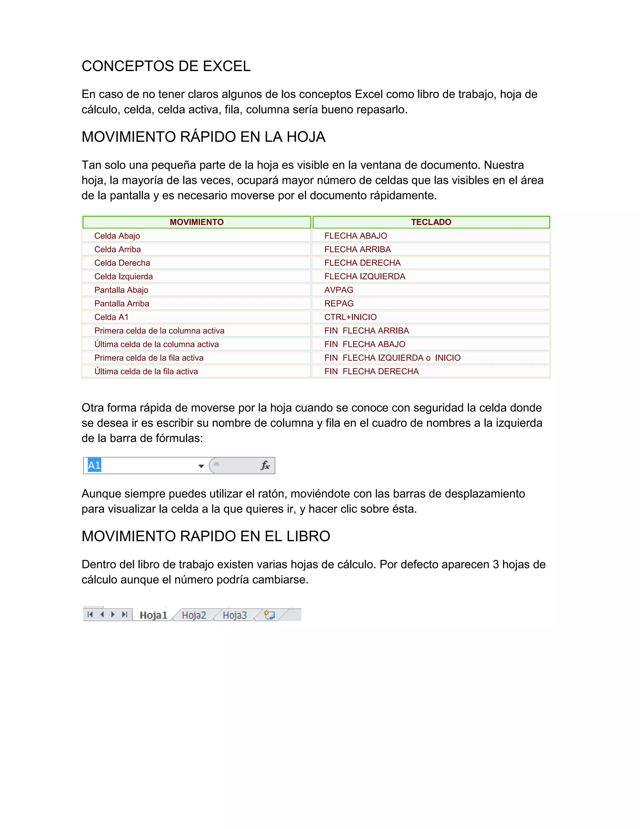 CONCEPTOS DE EXCEL
En caso de no tener claros algunos de los conceptos Excel como libro de trabajo, hoja de
cálculo, celda, celda activa, fila, columna sería bueno repasarlo.

MOVIMIENTO RÁPIDO EN LA HOJA
Tan solo una pequeña parte de la hoja es visible en la ventana de documento. Nuestra
hoja, la mayoría de las veces, ocupará mayor número de celdas que las visibles en el área
de la pantalla y es necesario moverse por el documento rápidamente.
MOVIMIENTO

TECLADO

Celda Abajo

FLECHA ABAJO

Celda Arriba

FLECHA ARRIBA

Celda Derecha

FLECHA DERECHA

Celda Izquierda

FLECHA IZQUIERDA

Pantalla Abajo

AVPAG

Pantalla Arriba

REPAG

Celda A1

CTRL+INICIO

Primera celda de la columna activa

FIN FLECHA ARRIBA

Última celda de la columna activa

FIN FLECHA ABAJO

Primera celda de la fila activa

FIN FLECHA IZQUIERDA o INICIO

Última celda de la fila activa

FIN FLECHA DERECHA

Otra forma rápida de moverse por la hoja cuando se conoce con seguridad la celda donde
se desea ir es escribir su nombre de columna y fila en el cuadro de nombres a la izquierda
de la barra de fórmulas:

Aunque siempre puedes utilizar el ratón, moviéndote con las barras de desplazamiento
para visualizar la celda a la que quieres ir, y hacer clic sobre ésta.

MOVIMIENTO RAPIDO EN EL LIBRO
Dentro del libro de trabajo existen varias hojas de cálculo. Por defecto aparecen 3 hojas de
cálculo aunque el número podría cambiarse.

 