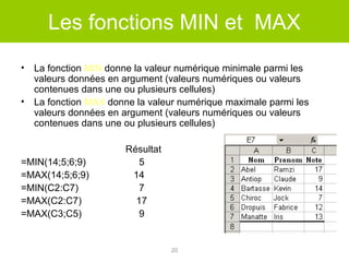 Les fonctions MIN et MAX
•
•

La fonction MIN donne la valeur numérique minimale parmi les
valeurs données en argument (valeurs numériques ou valeurs
contenues dans une ou plusieurs cellules)
La fonction MAX donne la valeur numérique maximale parmi les
valeurs données en argument (valeurs numériques ou valeurs
contenues dans une ou plusieurs cellules)

=MIN(14;5;6;9)
=MAX(14;5;6;9)
=MIN(C2:C7)
=MAX(C2:C7)
=MAX(C3;C5)

Résultat
5
14
7
17
9

20

 