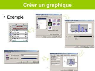 Créer un graphique
• Exemple

24

 