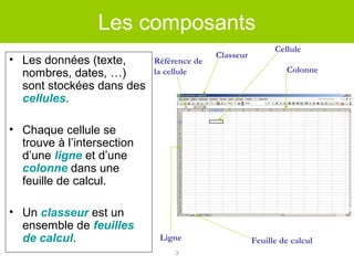 Les composants
• Les données (texte,
nombres, dates, …)
sont stockées dans des
cellules.

Référence de
la cellule

Classeur

Cellule
Colonne

• Chaque cellule se
trouve à l’intersection
d’une ligne et d’une
colonne dans une
feuille de calcul.
• Un classeur est un
ensemble de feuilles
de calcul.

Ligne
3

Feuille de calcul

 
