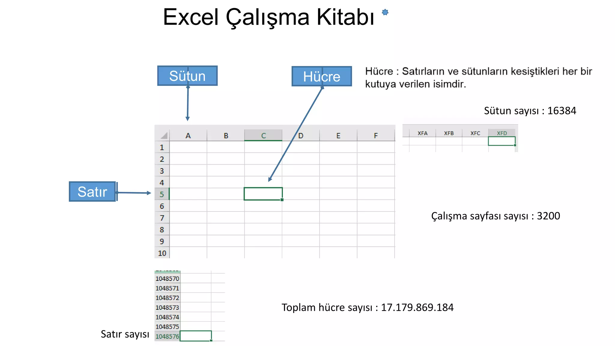 Satır
Sütun Hücre
Sütun sayısı : 16384
Toplam hücre sayısı : 17.179.869.184
Excel Çalışma Kitabı
Satır sayısı
Çalışma sayfası sayısı : 3200
 