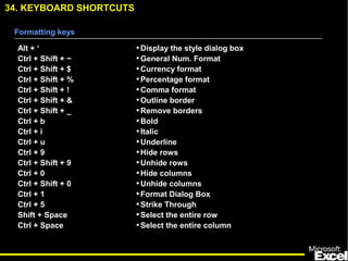 34. KEYBOARD SHORTCUTS
Alt + ‘
Ctrl + Shift + ~
Ctrl + Shift + $
Ctrl + Shift + %
Ctrl + Shift + !
Ctrl + Shift + &
Ctrl + Shift + _
Ctrl + b
Ctrl + i
Ctrl + u
Ctrl + 9
Ctrl + Shift + 9
Ctrl + 0
Ctrl + Shift + 0
Ctrl + 1
Ctrl + 5
Shift + Space
Ctrl + Space
•Display the style dialog box
•General Num. Format
•Currency format
•Percentage format
•Comma format
•Outline border
•Remove borders
•Bold
•Italic
•Underline
•Hide rows
•Unhide rows
•Hide columns
•Unhide columns
•Format Dialog Box
•Strike Through
•Select the entire row
•Select the entire column
Formatting keys
 