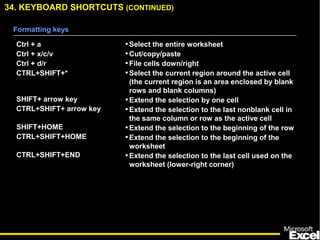 34. KEYBOARD SHORTCUTS (CONTINUED)
Ctrl + a
Ctrl + x/c/v
Ctrl + d/r
CTRL+SHIFT+*
SHIFT+ arrow key
CTRL+SHIFT+ arrow key
SHIFT+HOME
CTRL+SHIFT+HOME
CTRL+SHIFT+END
•Select the entire worksheet
•Cut/copy/paste
•File cells down/right
•Select the current region around the active cell
(the current region is an area enclosed by blank
rows and blank columns)
•Extend the selection by one cell
•Extend the selection to the last nonblank cell in
the same column or row as the active cell
•Extend the selection to the beginning of the row
•Extend the selection to the beginning of the
worksheet
•Extend the selection to the last cell used on the
worksheet (lower-right corner)
Formatting keys
 