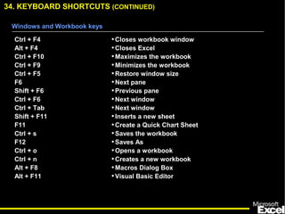 Ctrl + F4
Alt + F4
Ctrl + F10
Ctrl + F9
Ctrl + F5
F6
Shift + F6
Ctrl + F6
Ctrl + Tab
Shift + F11
F11
Ctrl + s
F12
Ctrl + o
Ctrl + n
Alt + F8
Alt + F11
•Closes workbook window
•Closes Excel
•Maximizes the workbook
•Minimizes the workbook
•Restore window size
•Next pane
•Previous pane
•Next window
•Next window
•Inserts a new sheet
•Create a Quick Chart Sheet
•Saves the workbook
•Saves As
•Opens a workbook
•Creates a new workbook
•Macros Dialog Box
•Visual Basic Editor
Windows and Workbook keys
34. KEYBOARD SHORTCUTS (CONTINUED)
 