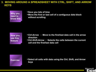 •Save you lots of time
•Move the first or last cell of a contiguous data block
without scrolling
•Ctrl-Arrow : Move to the first/last data cell in the arrow
direction
•Ctrl-Shift-Arrow : Selects the cells between the current
cell and the first/last data cell
•Select all cells with data using the Ctrl, Shift, and Arrow
keys
3. MOVING AROUND A SPREADSHEET WITH CTRL, SHIFT, AND ARROW
KEYS
How you
use this
feature
Exercise
Why you
need to
know this
 