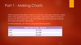 Part 1 - Making Charts
While representing data in text is a common and easy method, charts
offer more graphical views of such data. Using the charts function in
Excel is an easy feature to use, and there are more features beyond
the most commonly used ones.
For this example, we will be using the following data:
Gilbert Glass Profits – Q2 2015
April $11,965
May $10,348
June $10,607
 