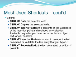 Most Used Shortcuts – cont’d 
 Editing 
 CTRL+X Cuts the selected cells. 
 CTRL+C Copies the selected cells. 
 CTRL+V Inserts/Pastes the contents of the Clipboard 
at the insertion point and replaces any selection. 
Available only after you have cut or copied an object, 
text, or cell contents. 
 CTRL+Z Uses the Undo command to reverse the last 
command or to delete the last entry that you typed. 
 CTRL+Y Repeats/Redo the last command or action, if 
possible. 
 