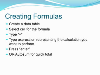 Creating Formulas 
 Create a data table 
 Select cell for the formula 
 Type “=“ 
 Type expression representing the calculation you 
want to perform 
 Press “enter” 
 OR Autosum for quick total 
 