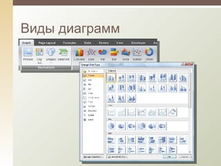 Виды диаграмм 