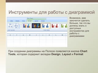 Инструменты для работы с диаграммой Возможно, вам захочется сделать больше, так что вы должны знать о доступных инструментах для работы с диаграммами При создании диаграммы на Полосе появляется кнопка  Chart Tools , которая содержит вкладки  Design ,  Layout  и  Format 