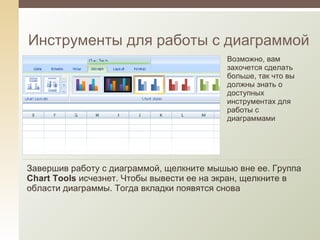 Инструменты для работы с диаграммой Возможно, вам захочется сделать больше, так что вы должны знать о доступных инструментах для работы с диаграммами Завершив работу с диаграммой, щелкните мышью вне ее. Группа  Chart Tools  исчезнет. Чтобы вывести ее на экран, щелкните в области диаграммы. Тогда вкладки появятся снова 