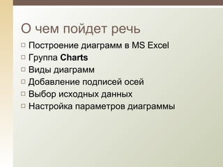 О чем пойдет речь Построение диаграмм в MS Excel Группа  Charts Виды диаграмм Добавление подписей осей Выбор исходных данных Настройка параметров диаграммы 