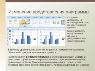 Изменение представления диаграммы Создание диаграммы на основе данных - это не все, что можно сделать.  Можно изменить представление данных в диаграмме одним нажатием кнопки Возможно  другое понимание тех же данных: помесячное сравнение объемов продаж для каждого из продавцов нажмите кнопку  Switch Row/Column  в группе  Data  вкладки  Design . В диаграмме справа данные сгруппированы по строкам и выполняется сравнение столбцов. Смысл диаграммы изменился: теперь в ней показано сравнение результатов работы продавцов для разных месяцев 