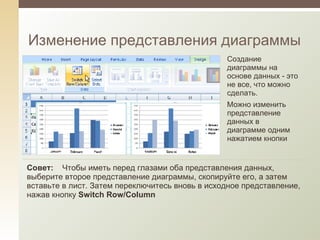 Изменение представления диаграммы Создание диаграммы на основе данных - это не все, что можно сделать.  Можно изменить представление данных в диаграмме одним нажатием кнопки Совет :     Чтобы иметь перед глазами оба представления данных, выберите второе представление диаграммы, скопируйте его, а затем вставьте в лист. Затем переключитесь вновь в исходное представление, нажав кнопку  Switch Row/Column 