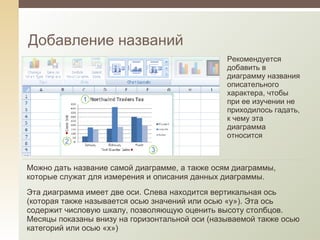 Добавление названий Рекомендуется добавить в диаграмму названия описательного характера, чтобы при ее изучении не приходилось гадать, к чему эта диаграмма относится Можно дать название самой диаграмме, а также осям диаграммы, которые служат для измерения и описания данных диаграммы.  Эта диаграмма имеет две оси. Слева находится вертикальная ось (которая также называется осью значений или осью «y»). Эта ось содержит числовую шкалу, позволяющую оценить высоту столбцов. Месяцы показаны внизу на горизонтальной оси (называемой также осью категорий или осью «x») 
