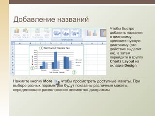 Добавление названий Чтобы быстро добавить названия в диаграмму, щелкните нужную диаграмму (это действие выделит ее), а затем перейдите в группу  Charts Layout  на вкладке  Design Нажмите кнопку  More  , чтобы просмотреть доступные макеты. При выборе разных параметров будут показаны различные макеты, определяющие расположение элементов диаграммы 