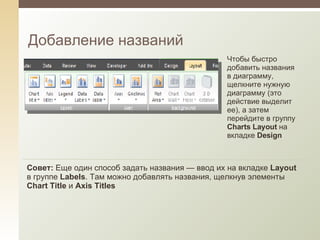 Добавление названий Чтобы быстро добавить названия в диаграмму, щелкните нужную диаграмму (это действие выделит ее), а затем перейдите в группу  Charts Layout  на вкладке  Design Совет:  Еще один способ задать названия — ввод их на вкладке  Layout  в группе  Labels . Там можно добавлять названия, щелкнув элементы  Chart Title  и  Axis Titles 