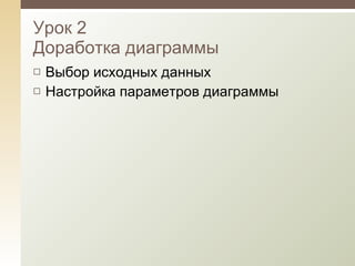 Урок 2 Доработка диаграммы Выбор исходных данных  Настройка параметров диаграммы 