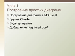Урок 1 Построение простых диаграмм Построение диаграмм в MS Excel Группа  Charts Виды диаграмм Добавление подписей осей 