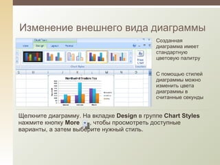 Изменение внешнего вида диаграммы Созданная диаграмма имеет стандартную цветовую палитру С помощью стилей диаграммы можно изменить цвета диаграммы в считанные секунды Щелкните диаграмму. На вкладке  Design  в группе  Chart Styles  нажмите кнопку  More   , чтобы просмотреть доступные варианты, а затем выберите нужный стиль.  