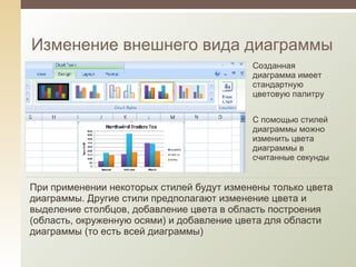 Изменение внешнего вида диаграммы Созданная диаграмма имеет стандартную цветовую палитру С помощью стилей диаграммы можно изменить цвета диаграммы в считанные секунды При применении некоторых стилей будут изменены только цвета диаграммы. Другие стили предполагают изменение цвета и выделение столбцов, добавление цвета в область построения (область, окруженную осями) и добавление цвета для области диаграммы (то есть всей диаграммы) 